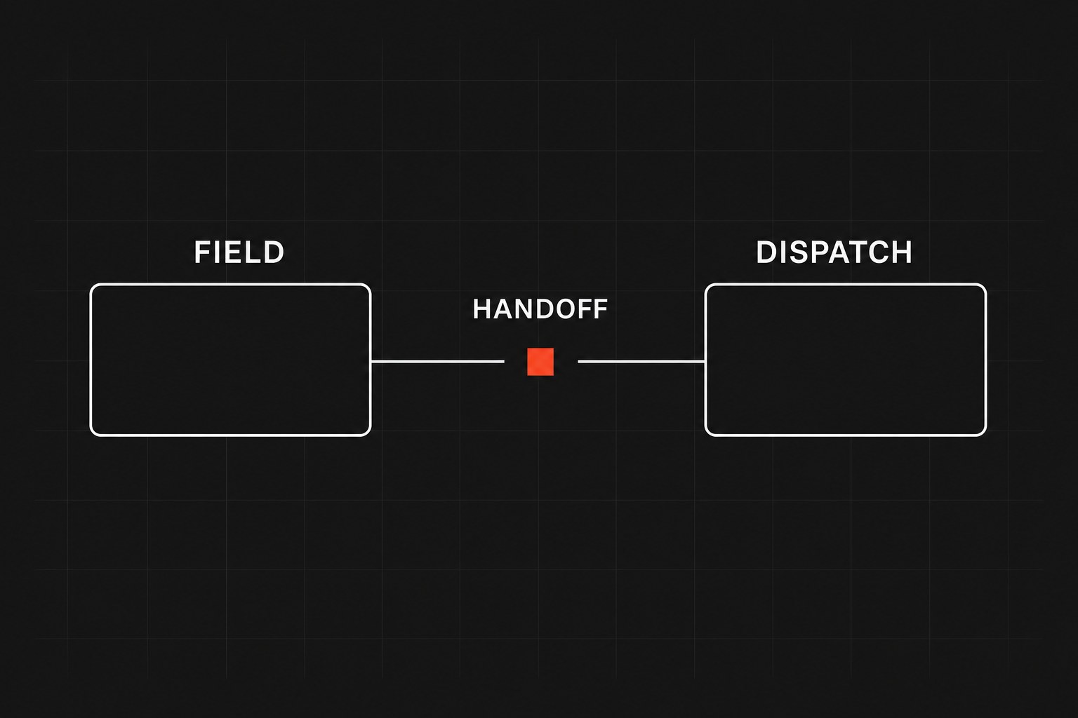 Field spreadsheet, route map, and notes transforming through a dispatch chamber into verified work orders