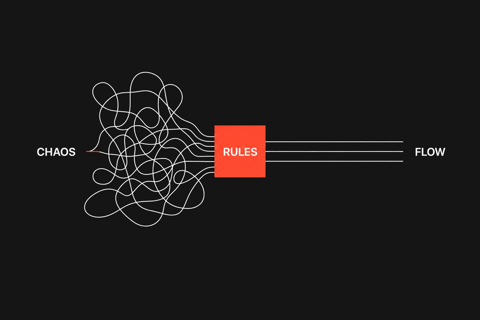 Frosted-glass processing engine turning chaotic inputs into structured outputs